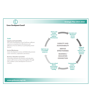 Download Strategic Plan Summary PDF